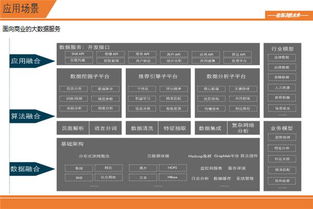 互聯網大數據分論壇 滴滴  京東 國雙大數據實踐分享