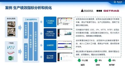 商業大數據智能分析