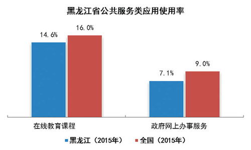 黑龍江省開啟大數據新時代 互聯網 行動計劃穩步推進